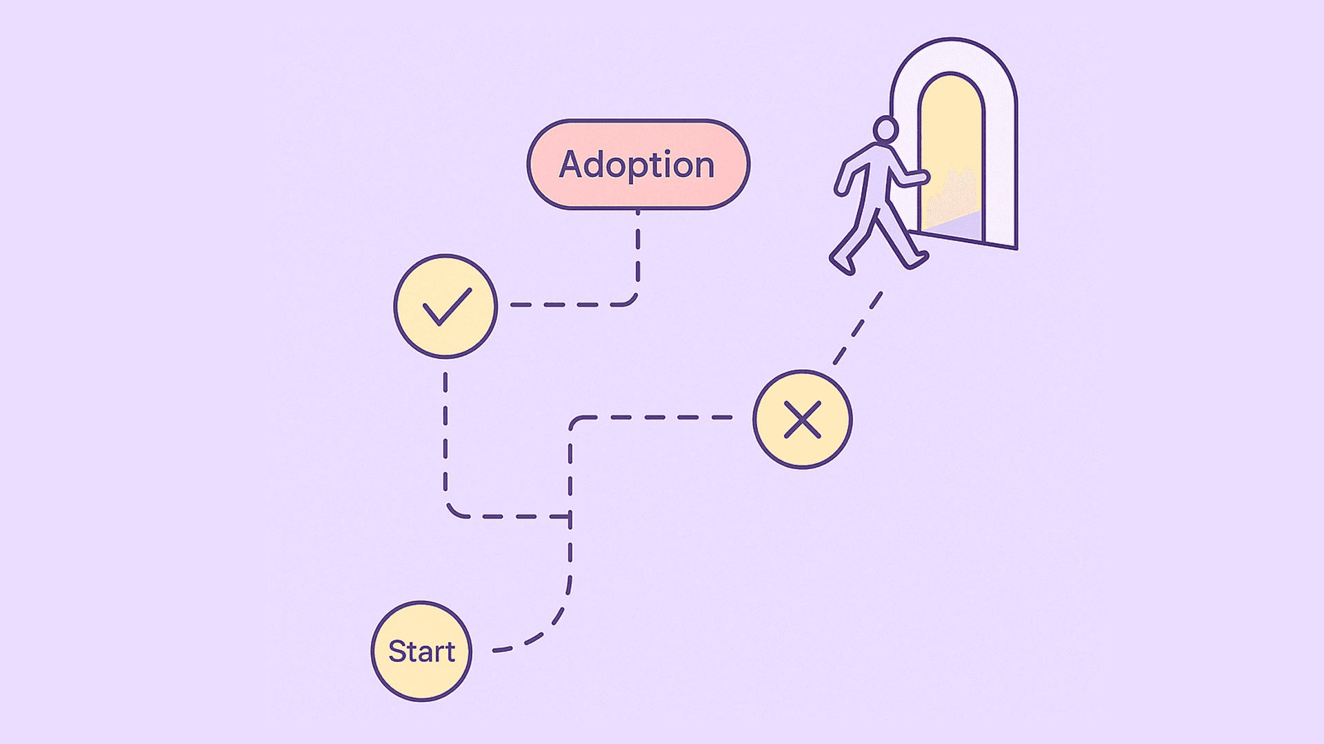 Finding Where Customers Drop Off and Why It Matters